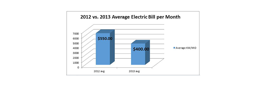 electric-bill